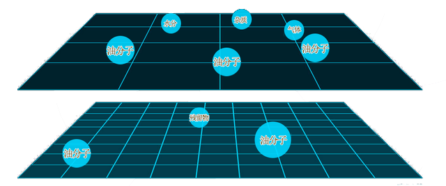 濾油機