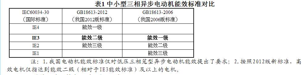 電機能效