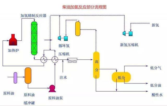 酸洗