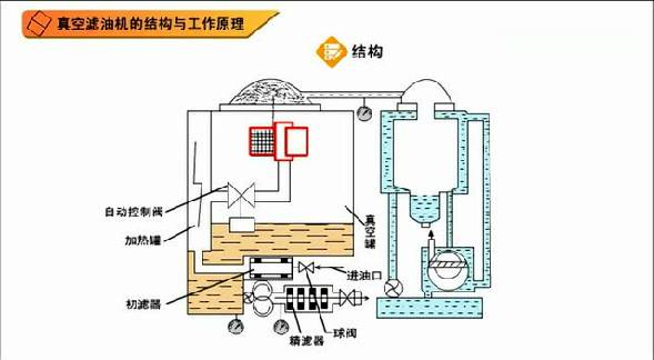 潤滑油濾油機